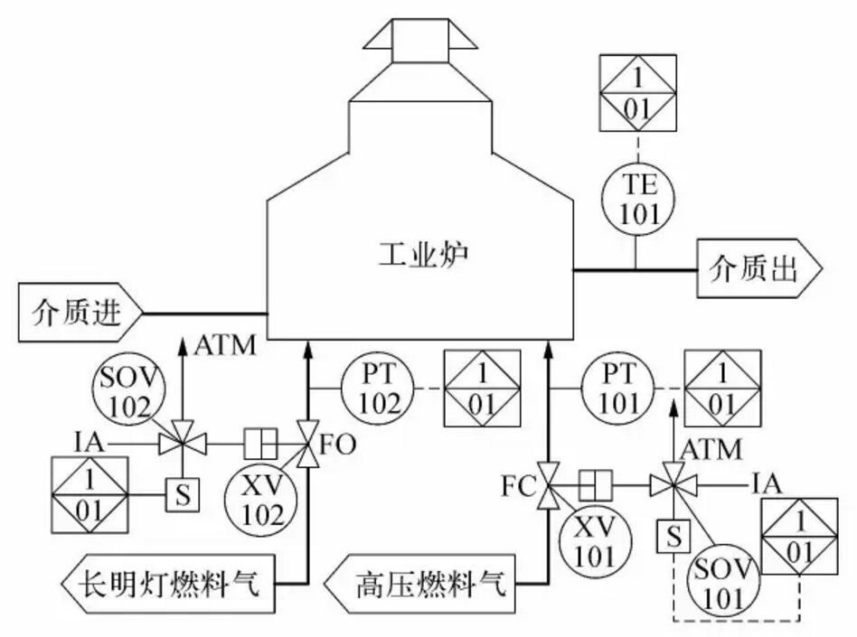 中石油東北煉化葫蘆島設(shè)計(jì)院丨關(guān)鍵過程誤停車率與安全儀表功能回路的設(shè)計(jì)