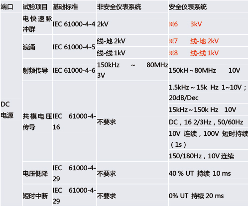 功能安全型安全柵和普通的安全柵有什么區別？