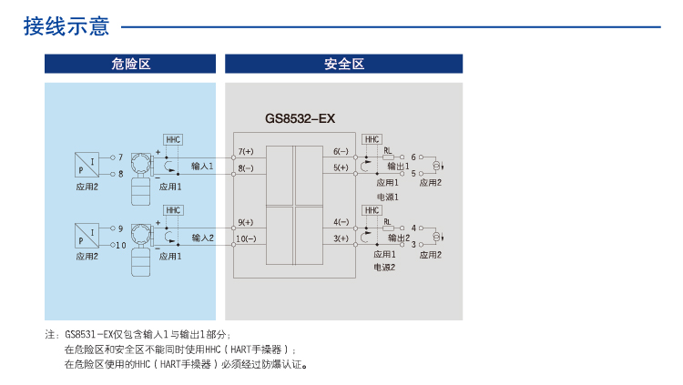 一進(jìn)一出 模擬量輸入隔離式安全柵（回路供電）