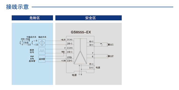一進(jìn)二出 頻率轉(zhuǎn)換隔離式安全柵