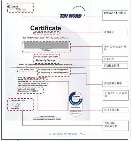 正確理解SIL證書內容|法國BV、德國T&Uuml;V萊茵、T&Uuml;V北德和美國Exida