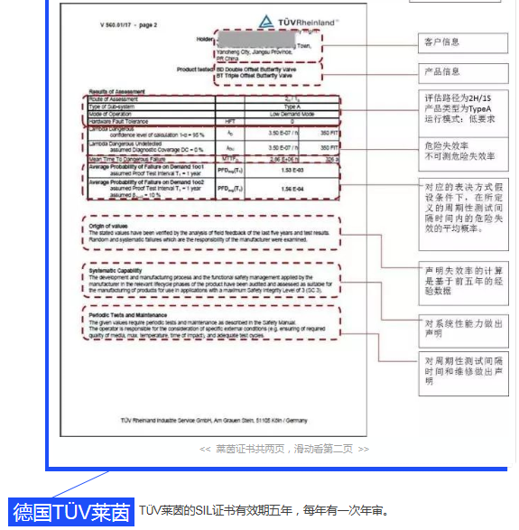 正確理解SIL證書內容|法國BV、德國T&Uuml;V萊茵、T&Uuml;V北德和美國Exida