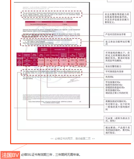 正確理解SIL證書內容|法國BV、德國T&Uuml;V萊茵、T&Uuml;V北德和美國Exida