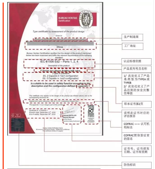正確理解SIL證書內容|法國BV、德國T&Uuml;V萊茵、T&Uuml;V北德和美國Exida