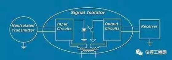 為何控制系統(tǒng)需要信號(hào)隔離器？