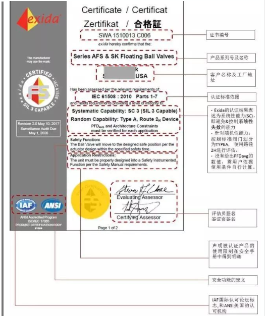 正確理解SIL證書內容|法國BV、德國T&Uuml;V萊茵、T&Uuml;V北德和美國Exida