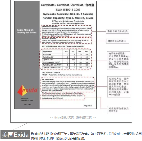 正確理解SIL證書內容|法國BV、德國T&Uuml;V萊茵、T&Uuml;V北德和美國Exida